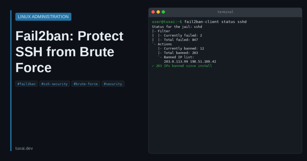 Fail2ban: Protect SSH from Brute Force Attacks on Linux