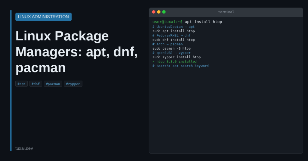 Linux Package Managers: apt, dnf, pacman and zypper Compared