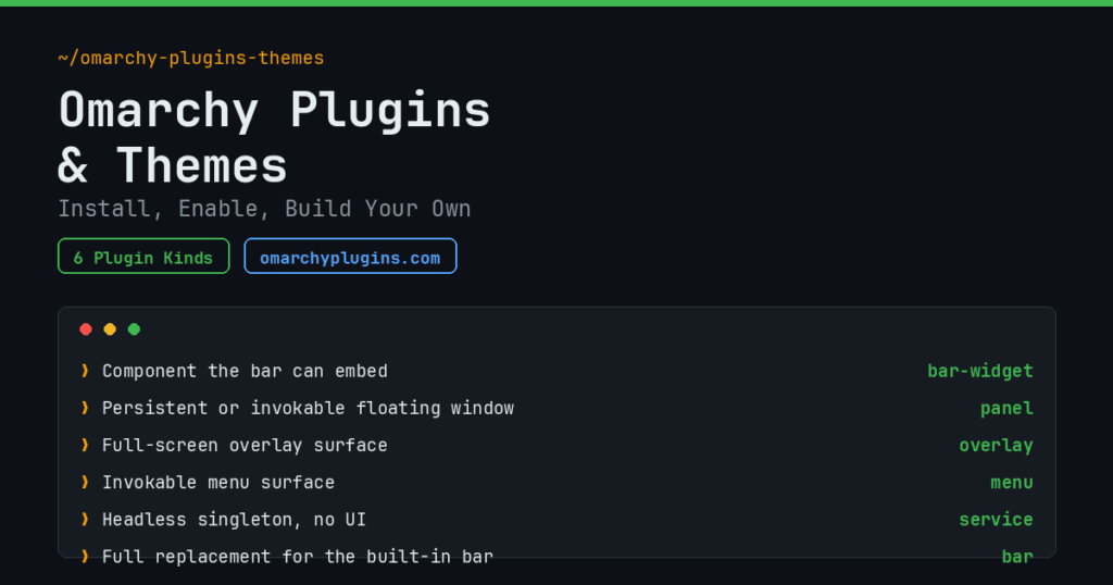 Omarchy plugin architecture diagram showing the six plugin kinds: bar-widget, panel, overlay, menu, service, and bar