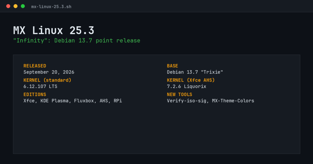 MX Linux 25.3 Infinity release facts: Debian 13.7 base, kernel 6.12.107 LTS, Xfce AHS kernel 7.2.6 Liquorix, five editions, new Verify-iso-sig and MX-Theme-Colors tools
