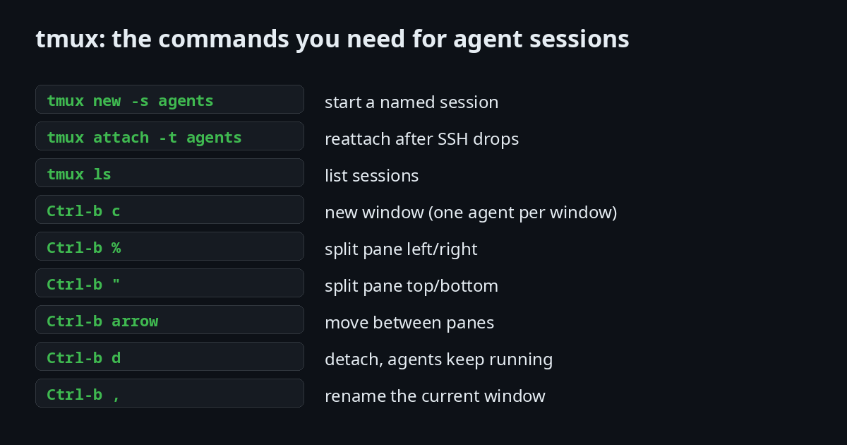 tmux commands for running agent sessions