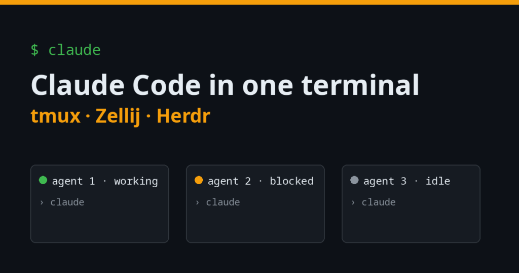 Three Claude Code agents in separate terminal panes, one working, one blocked, one idle
