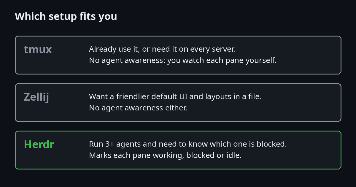 Decision guide: tmux, Zellij or Herdr, by how many agents you run and where